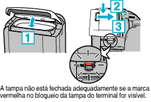 C4B5 Cover Close